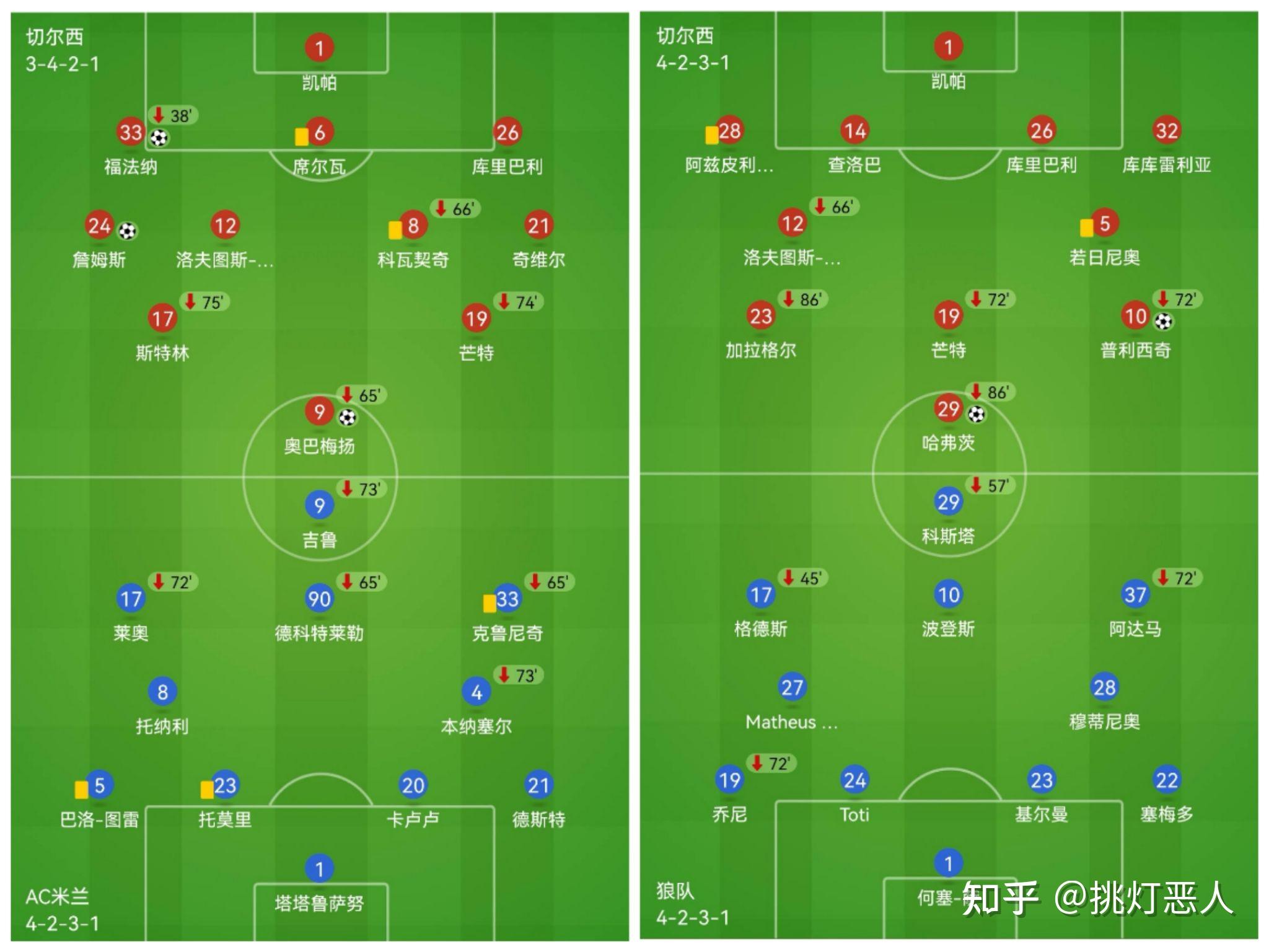 澳客vip注册-AC米兰冲击亚军位置，状态火热的简单介绍