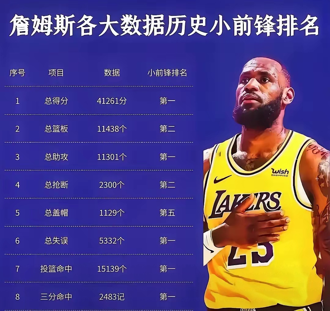 澳客课程-关于詹姆斯连创历史纪录，入选名人堂成定局的信息