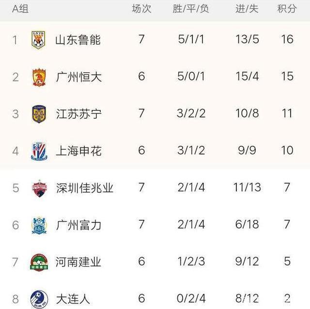 澳客网址-河南建业主场不敌山东鲁能，遭遇两连败的简单介绍