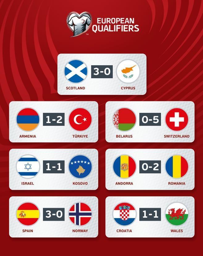 澳客地址-包含以色列队辛苦取胜西班牙队大胜拉脱维亚队的词条