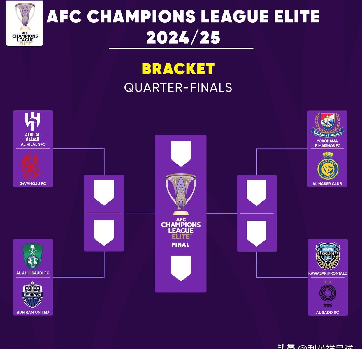 澳客注册-夺冠热门异军突起，亚冠比赛冷热交替的简单介绍