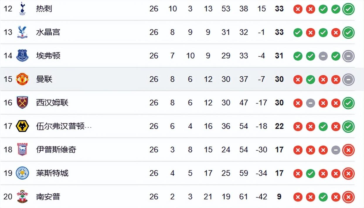 利物浦客场再失分,积分榜领先被缩小 利物浦客场再失分,积分榜领先被缩小