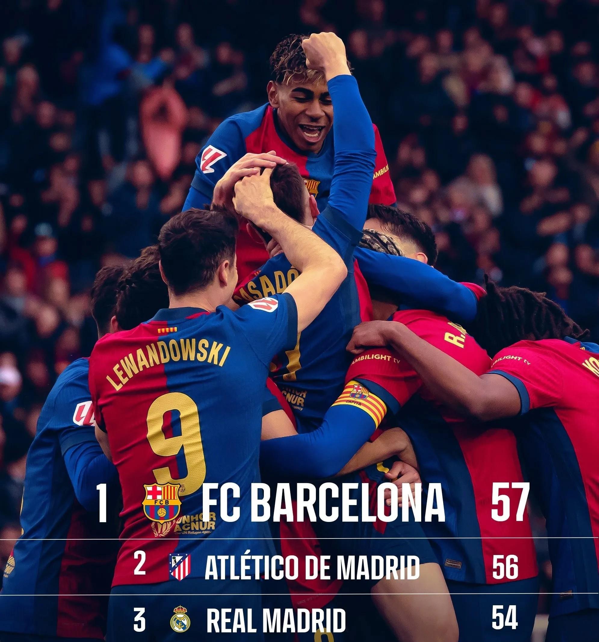 澳客馆-马竞主场告负，皇马领跑西甲的简单介绍