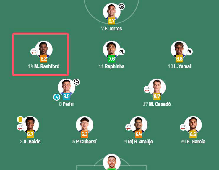 巴萨主帅表示球队正在调整状态以迎接下一个挑战的简单介绍 巴萨主帅表示球队正在调整状态以迎接下一个挑战的简单介绍